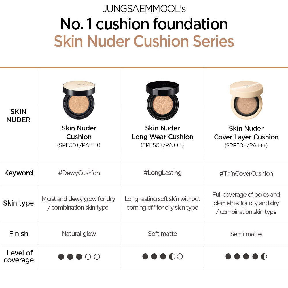 JSM Essential Skin Nuder Cushion (No.19 Light) I +uzupełnienie