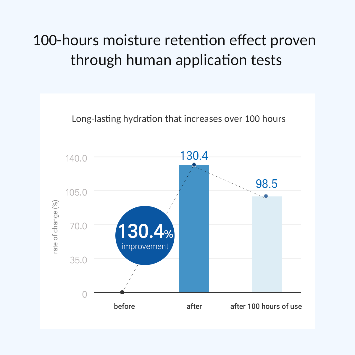 UNMUTE Hydro Calming Cream 50ml I Wyjątkowo delikatna wodno-kremowa