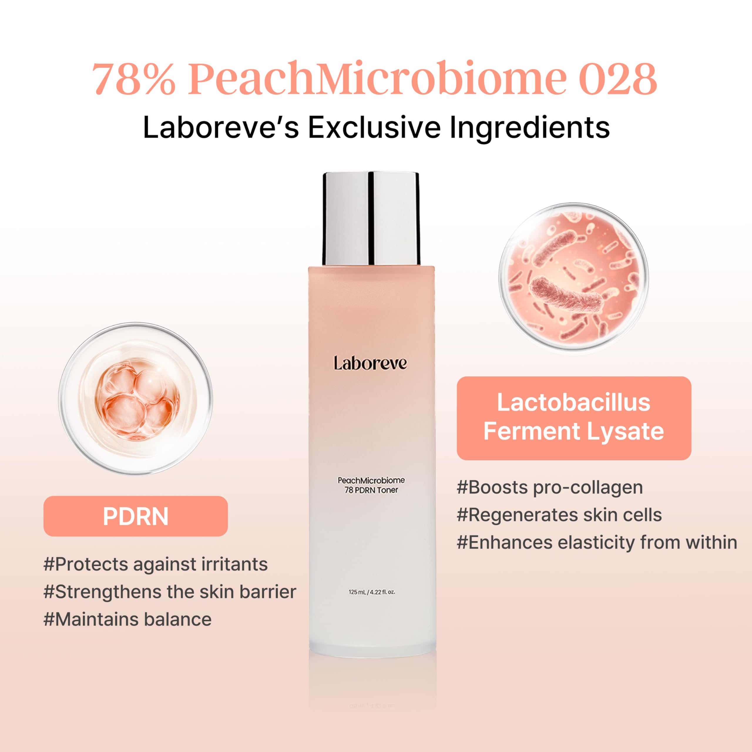 Laboreve Peach Microbiome 78% PDRN Toner – Ujędrniający i Regenerujący Tonik z PDRN i Mikrobiomem 78%