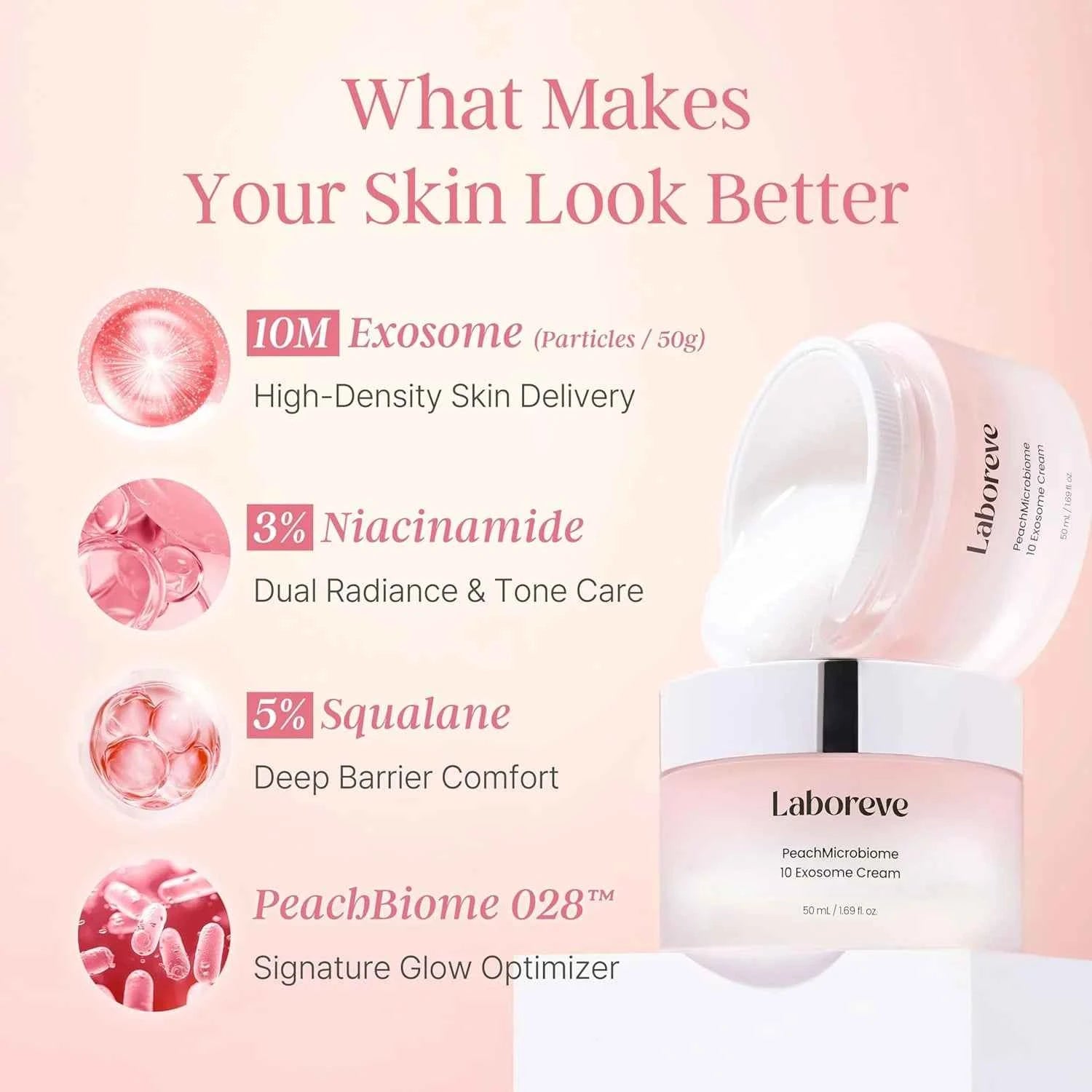 LABOREVE PeachMicrobiome 10 Exosome Cream 50ml | Bio-K Beauty