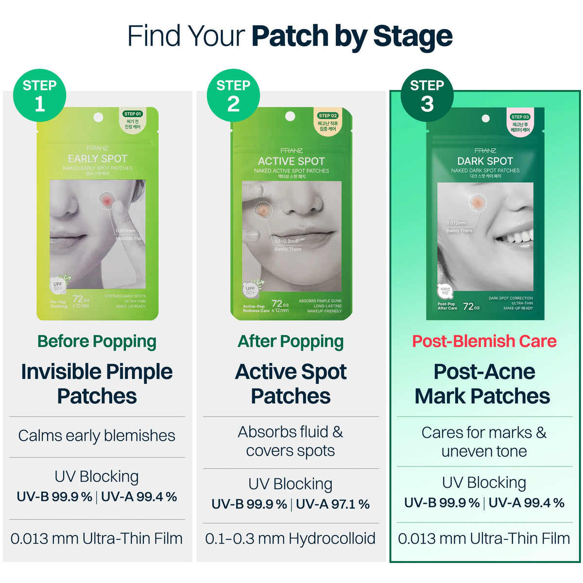 FRANZ Naked Active Spot Patch 72 szt | Science