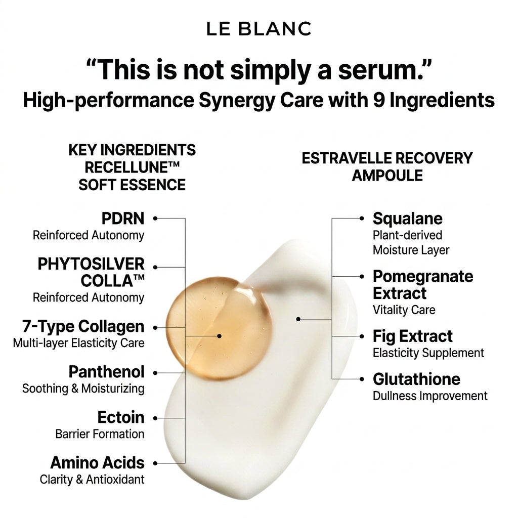 LEBLANC LICORNE Intensive Repair Double Effector 30ml I Dwufazowa ampułka naprawcza – intensywna regeneracja i efekt glow