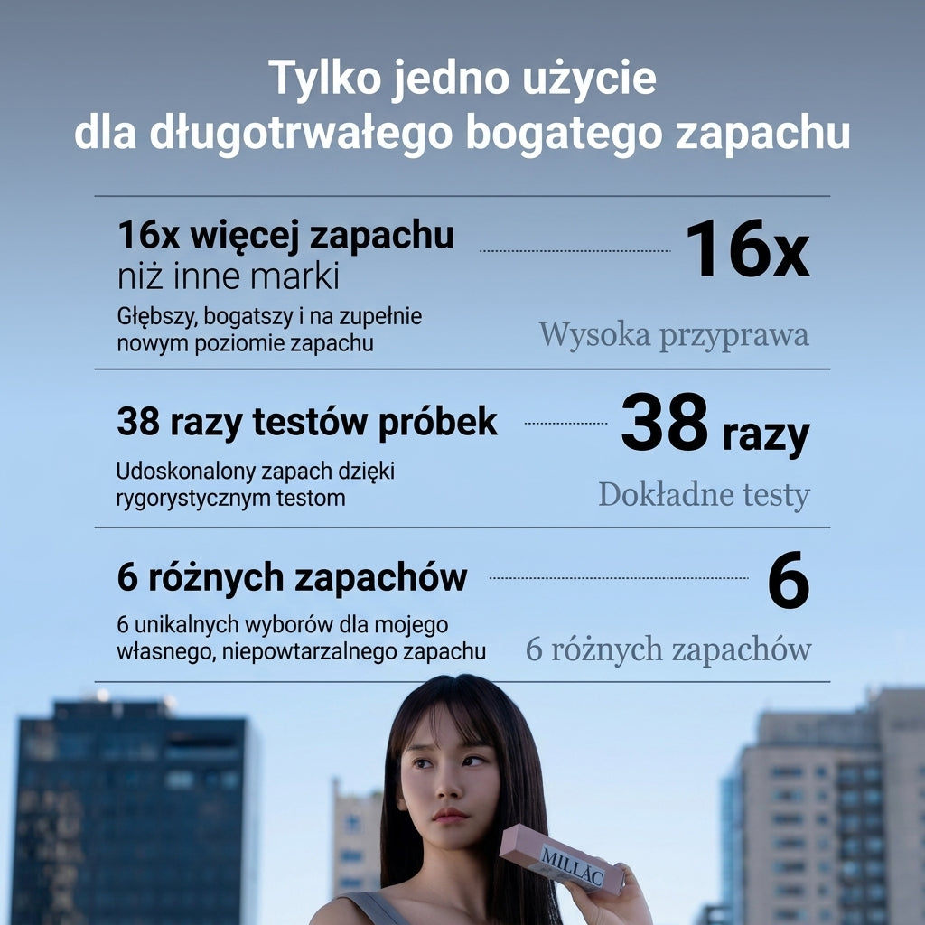 MILLAC Probiotics Perfume Mist 50ml I 05.Pure Soap