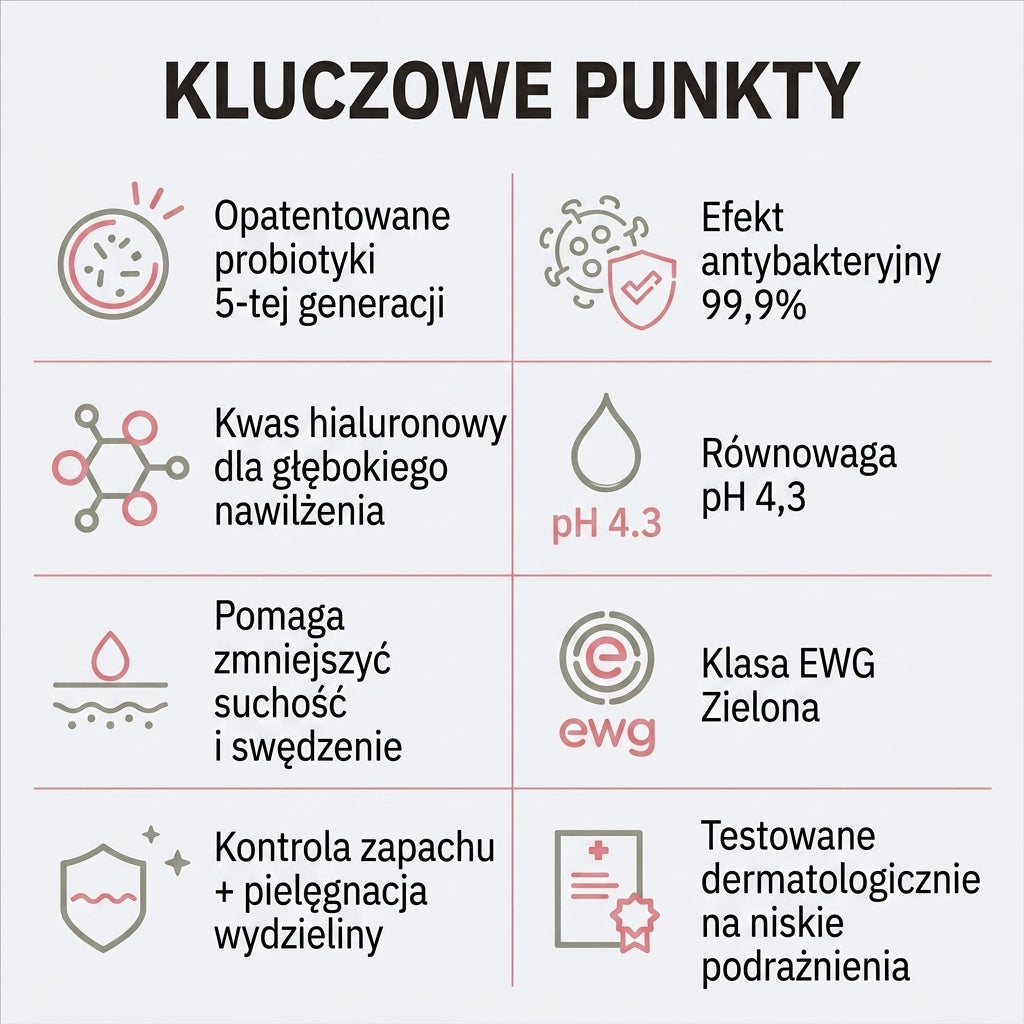 Millac Moistboom Lacto Collagen Innerbalance Gel (1szt) I Żel Innerbalance z Kolagenem