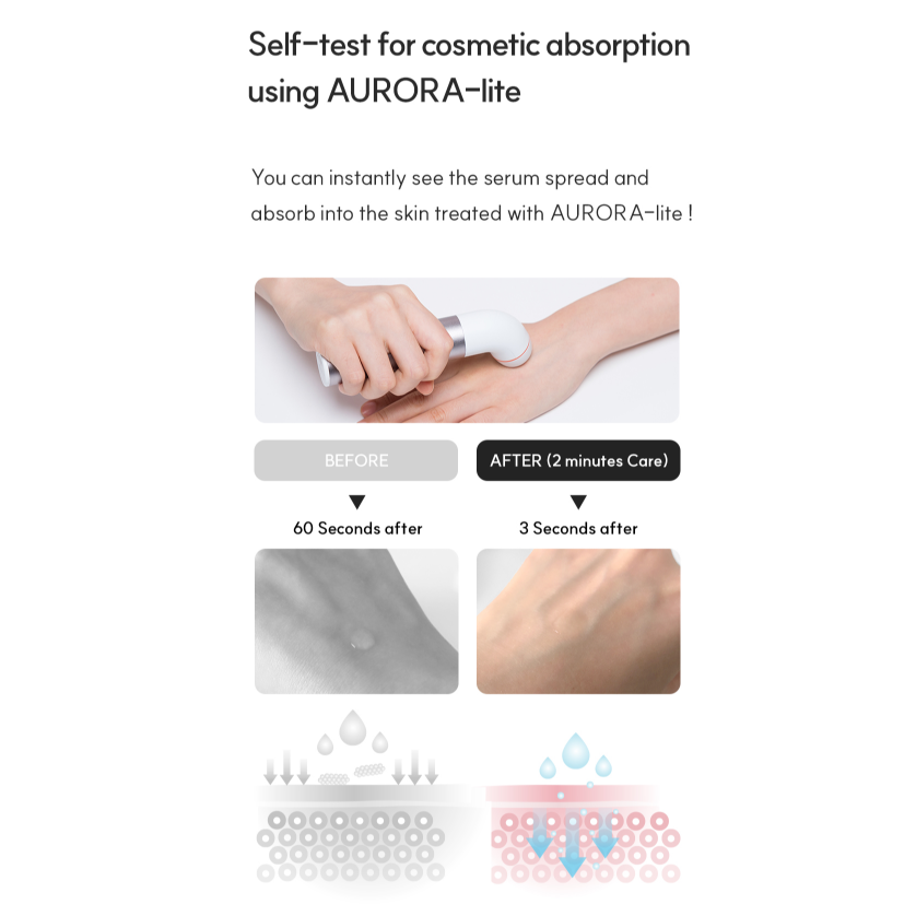 Advertisement for AURORA-lite with before and after effects on skin.