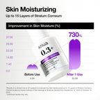 ANUA Nano Retinol™ 0.3% + Niacin Renewing Serum 30ml | Renewal Version